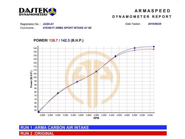 Armaspeed CARBON Air intake