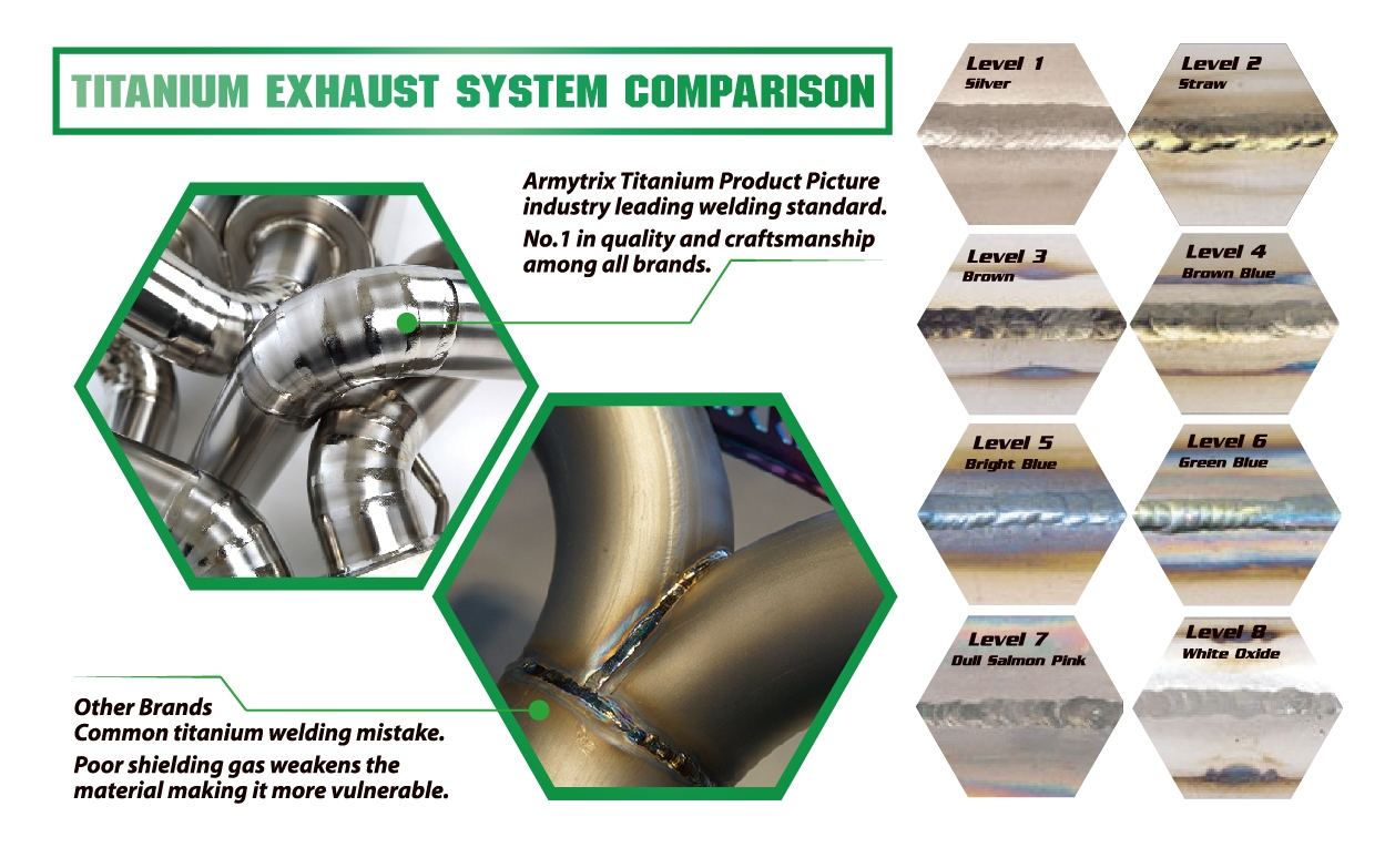 armytrix titanium quality comparison overview