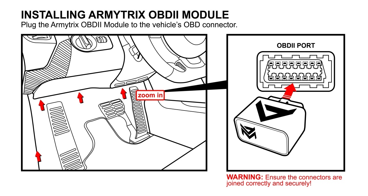 Armytrix OBDII Module-installatiegids